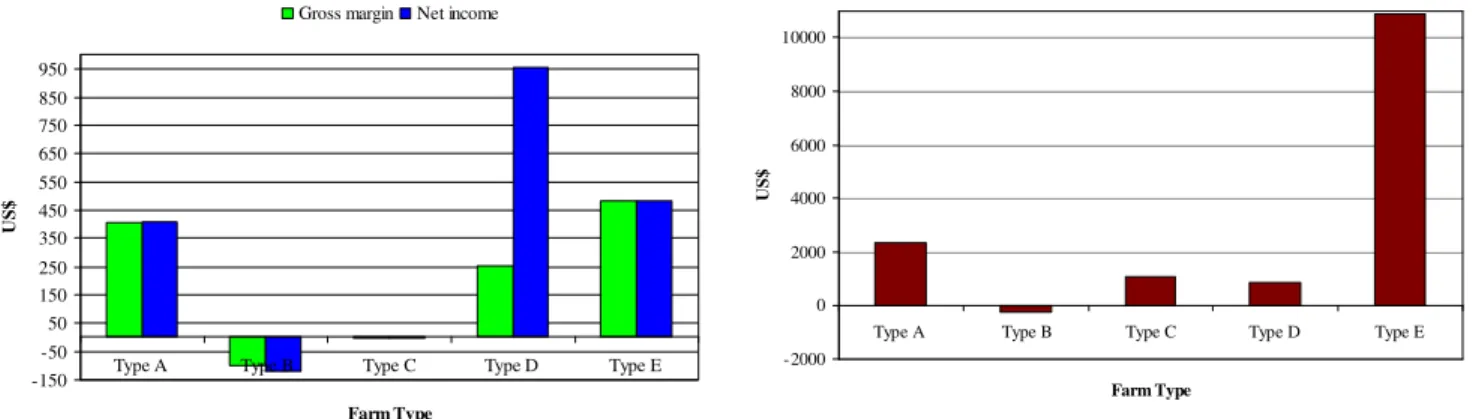 Table 3. Base year labour and indicator ratios for the farm types calculated from OLYMPE model results and Table 2