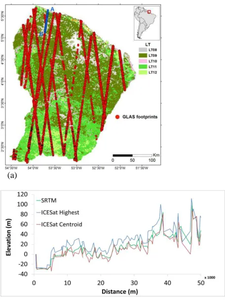 Figure 1. Location of ICESat/GLAS tracks over our study site (a) and ICESat/GLAS highest,  centroid and SRTM elevations along a profile track (A to B) across the study site (b)