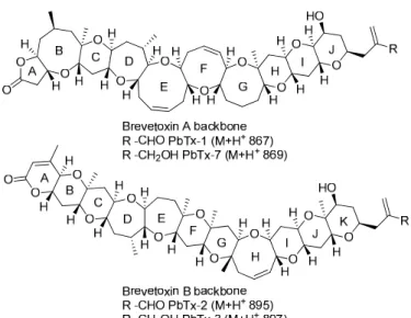Figure 1. Two chemical families of brevetoxins. 