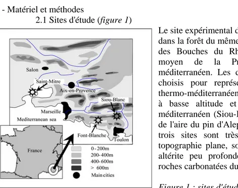 Tableau n°1: description des 3 sites d'étude 