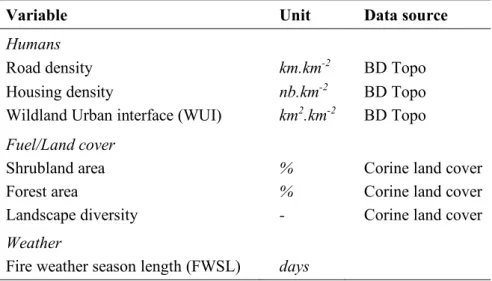 Table 1. Selected explanatory variables used as inputs in boosted regression tree (BRT) 659 
