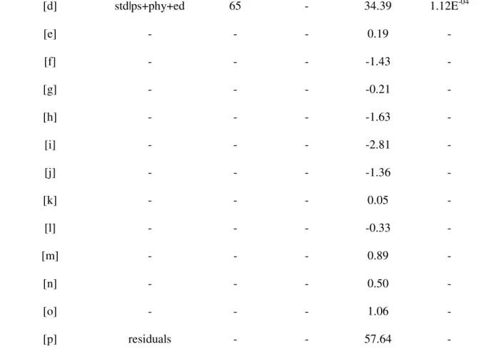 Table 2. Correlations between each combination of explanatory variables and pollination  niches and their statistical significance