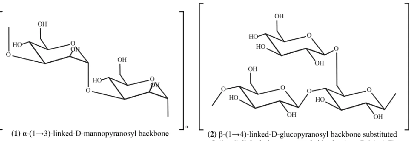 Figure  3  –  Chemical  structures  of  various  types  of  backbones  of  heteropolysaccharides  from  Auricularia  auricula-judae   2 1   α-(1→3)-linked  D-mannopyranosyl  backbone  (Sone  et  al