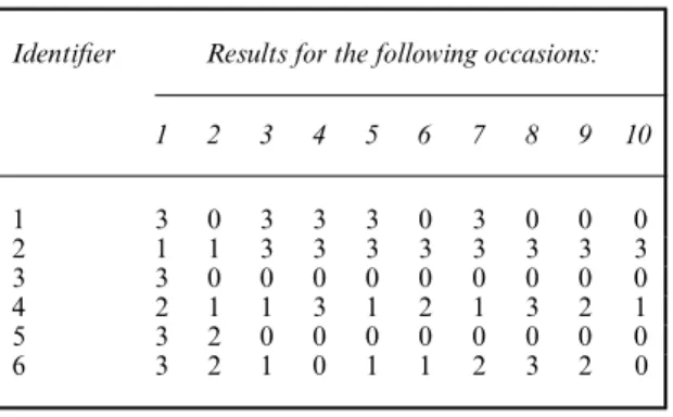 Table 2. Example capture histories