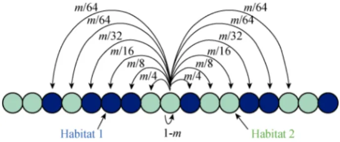 Fig. 2    Modified stepping stone model 