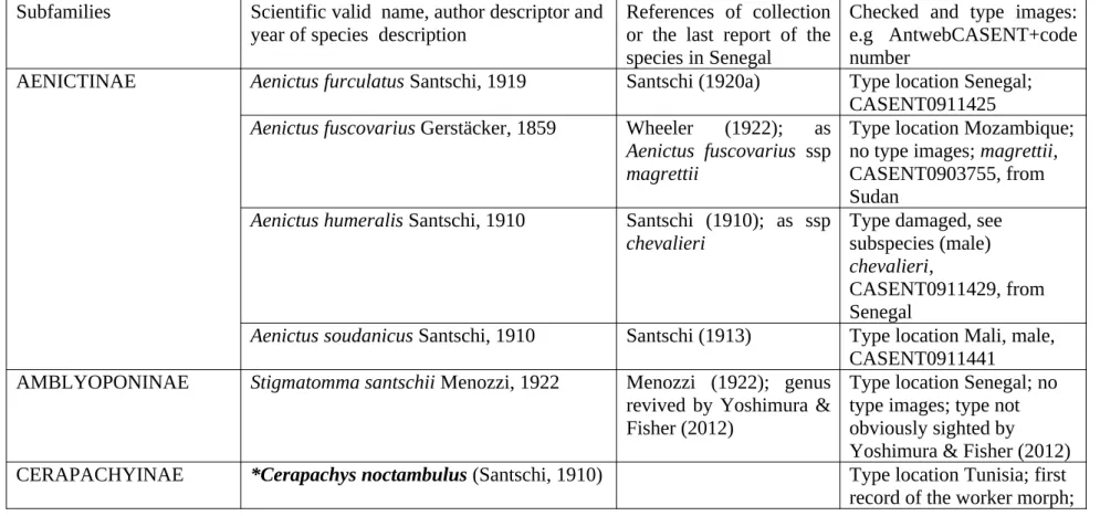Table   1:  Checklist   of   the   ant   species   of   Senegal.  The   list   is   arranged   alphabetically   by subfamily, genus and species