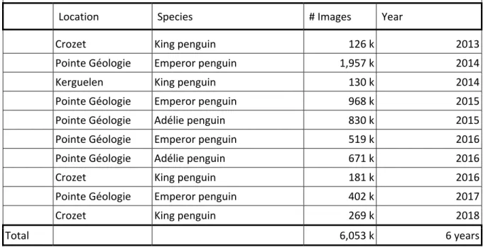 Table 6: Operation statistics since 2013. 