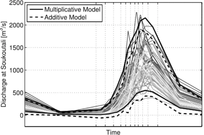 Figure 7. Observed discharge data and 95% confidence bands for Model (8), or mul- mul-tiplicative model (continuous bold lines) and Thomas-Fiering, or additive model (dashed bold lines)