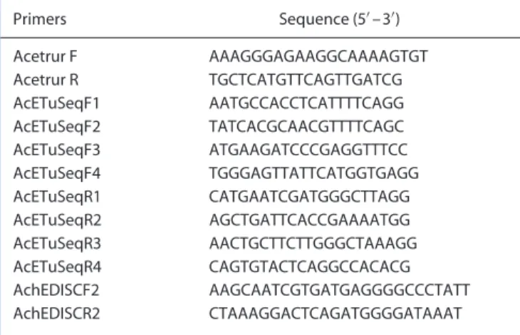 Table 1. Primers used for the amplification of the Tetranychus urticae AChE1 Primers Sequence (5 % –3 % ) Acetrur F AAAGGGAGAAGGCAAAAGTGT Acetrur R TGCTCATGTTCAGTTGATCG AcETuSeqF1 AATGCCACCTCATTTTCAGG AcETuSeqF2 TATCACGCAACGTTTTCAGC AcETuSeqF3 ATGAAGATCCCG