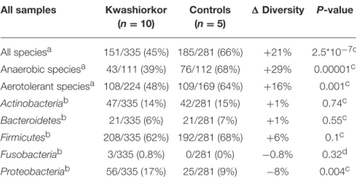 TABLE 1 | Baseline characteristics.