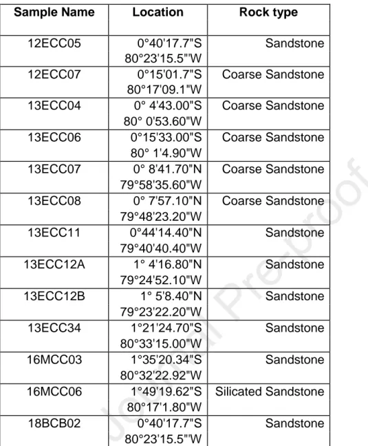 Table 1. Sample information 