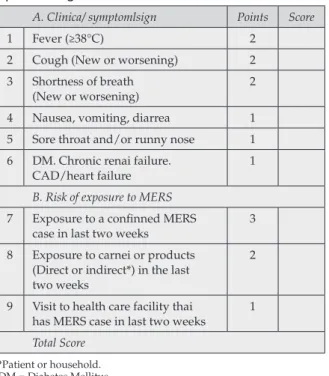 Table 2 - Respiratory Triage Checklist for MERS-CoV and COVID-19 from the Saudi Ministry