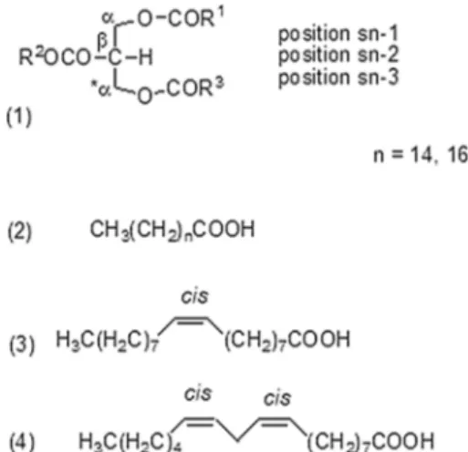 Table 1 summarizes various applications of 1D NMR  spectroscopy used for olive oil analysis