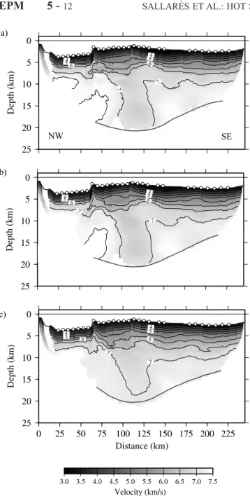 Figure 7. Results of velocity inversion along profile 3 (Figure 1) using the average 1-D model as initial model but different values for the depth kernel weighting parameter w: