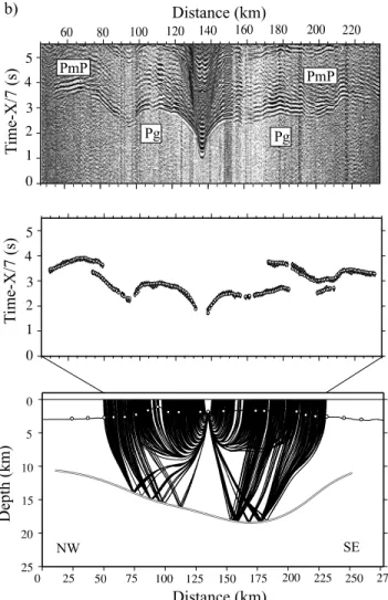 Figure 3b. Same as Figure 3a for OBS 12, profile 1.