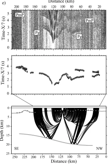 Figure 3e. Same as Figure 3a for OBS 15, profile 2.