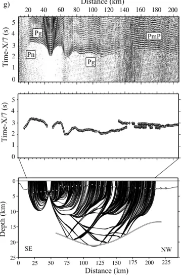 Figure 3h. Same as Figure 3a for OBS 14, profile 3.