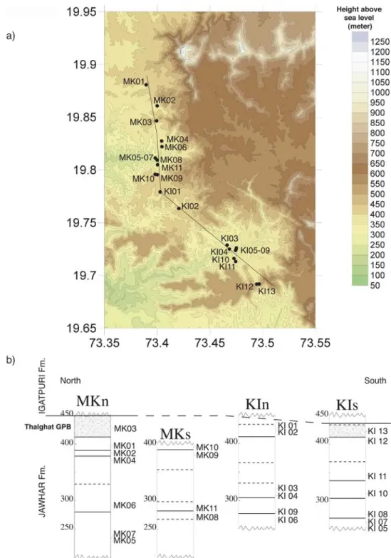 Figure 3. Same as Figure 2 for the Mokhada-Khodala (MK) (11 sites) and Khodala-Igatpuri (KI) (13 sites) valley sections