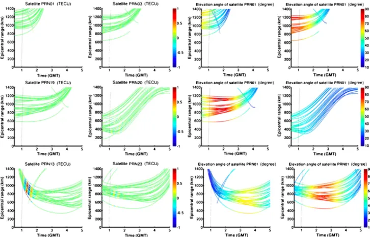 Figure 3 clearly shows this effect: the perturbation in the TEC measurements is strongly visible on the satellite PRN-13 close to 10  of elevation, followed by satellites PRN-23 and PRN-20 at around 45  of elevation