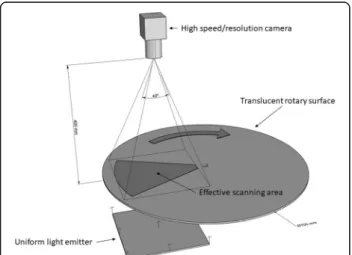 Fig. 1 Continuous image capture size