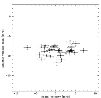 Fig. 2. Ca ii H (λ = 3968.47 Å) absorption line region of the summed HARPS spectra for HD 4308