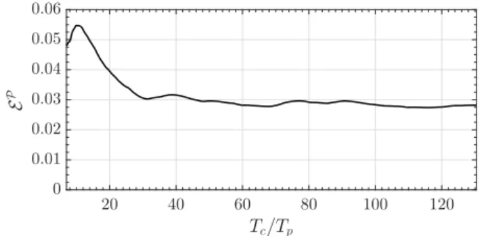 Fig. 7. Each sample consists of a time trace from the same generated surface realization