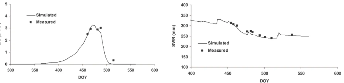 Fig. 5: Simulations of LAI and SWR in a rainfed agricultural field in 2010-2011 crop season  (LAI: Ce=0.952 and RMSE=0.21 m 2 /m 2 ; SWR: Ce=0.870 and RMSE=9 mm)