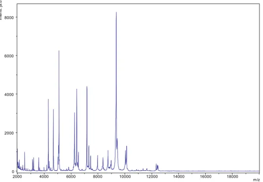 FIG. 3. Reference mass spectrum from Mannheimia massilioguelmaensis strain MG13 T . Spectra from 12 individual colonies were compared and reference spectrum generated.