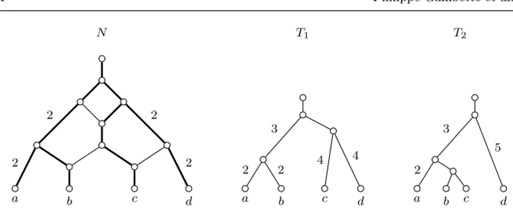 Fig. 1 Toy example on the impact of branch lengths on locating a tree within a network