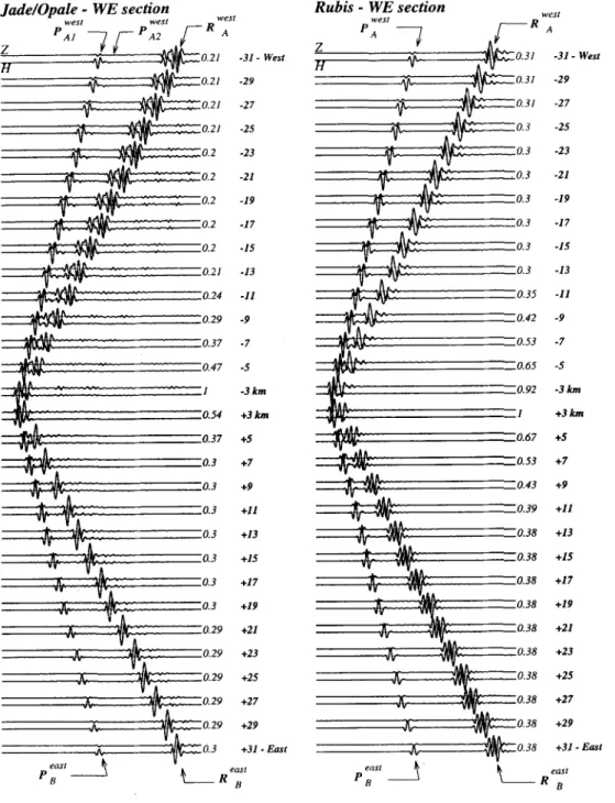 Figure 10.  Same as Fig. 9 but  for  the W-E  section displayed in Fig. 8. 