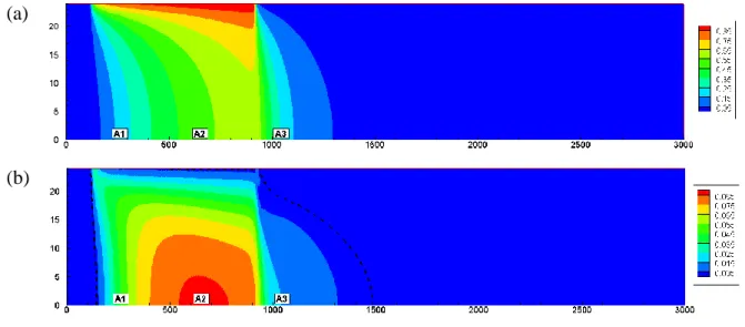 Figure 6. The leachate transport problem at 24 years: (a) Spatial map of the mean concentration 436 