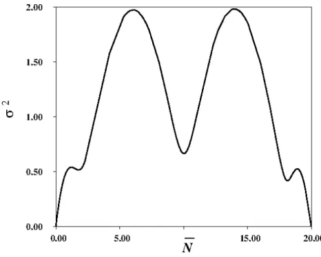 Figure 3: σ ( N(r ¯ m )) vs. N(r ¯ m ) for Ca