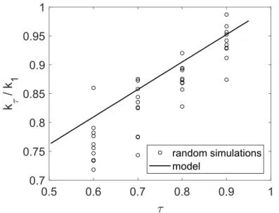 Figure 20. Validity test of the model against random cylinder arrangements. 