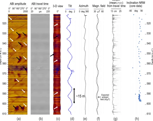 Figure 6. Drilling-induced corkscrew borehole shape in the post-impact carbonates, possibly due to drill bit wobble, steel wedged at the bit or overfeed of rods