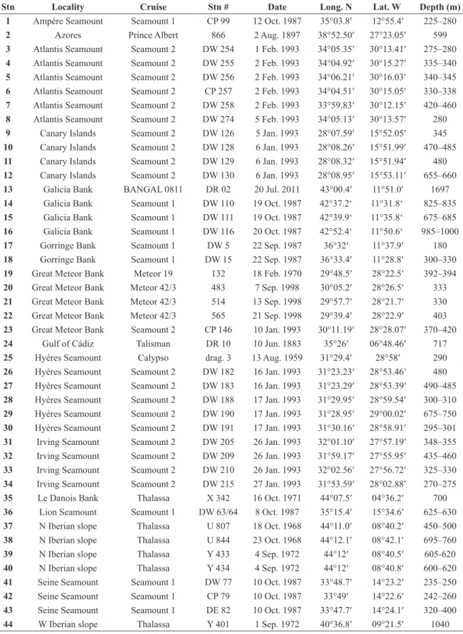 Table 1. List of sampling cruises and the respective stations (Stn #) of the material examined in this  paper