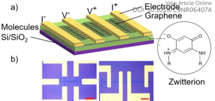 Figure  1.    Design  of  the  samples  a):  Schematics  of  the  graphene-over-molecules  device;  b):  Optical  micrograph  of  typical devices investigated (scale bar is 200 m long).