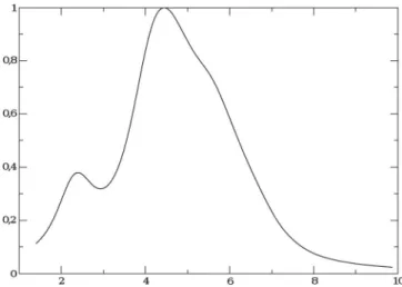 FIG. 9. Cd-O w radial distribution function extracted from the BO-MD 10 ps simulation of the CdCl2-(H 2 O) 24 cluster