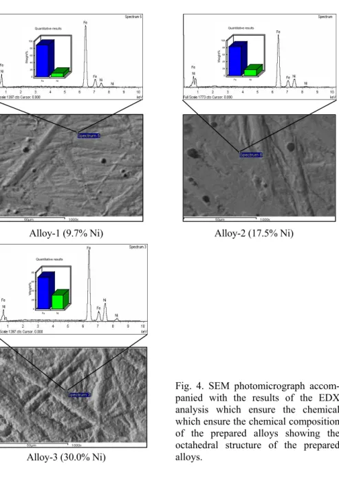 Fig. 4. SEM photomicrograph accom- accom-panied with the results of the EDX  analysis which ensure the chemical  which ensure the chemical composition  of the prepared alloys showing the   octahedral structure of the prepared   alloys