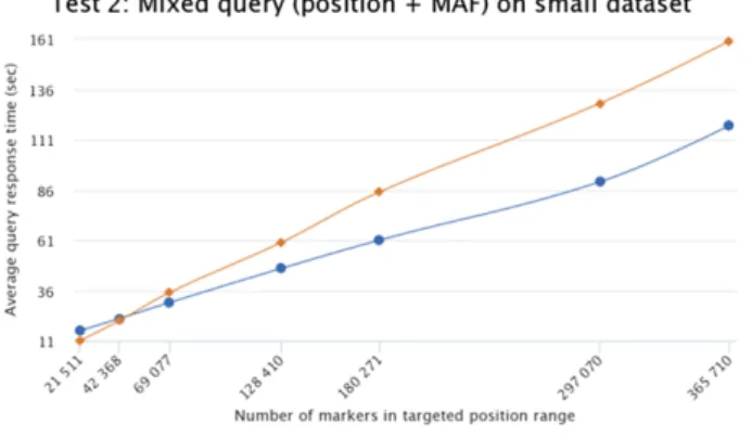 Figure 2: Benchmark results.