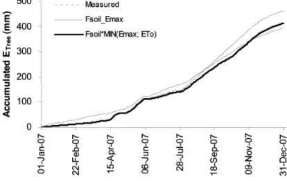 Figure  4B). However, there were the out of  scatter points (around one third of total number)  from 1:1 reference in the 2 transition of leaf   phenology periods for both models (Figure 4C and  4D), which overestimated in April to mid May and  mid Novembe