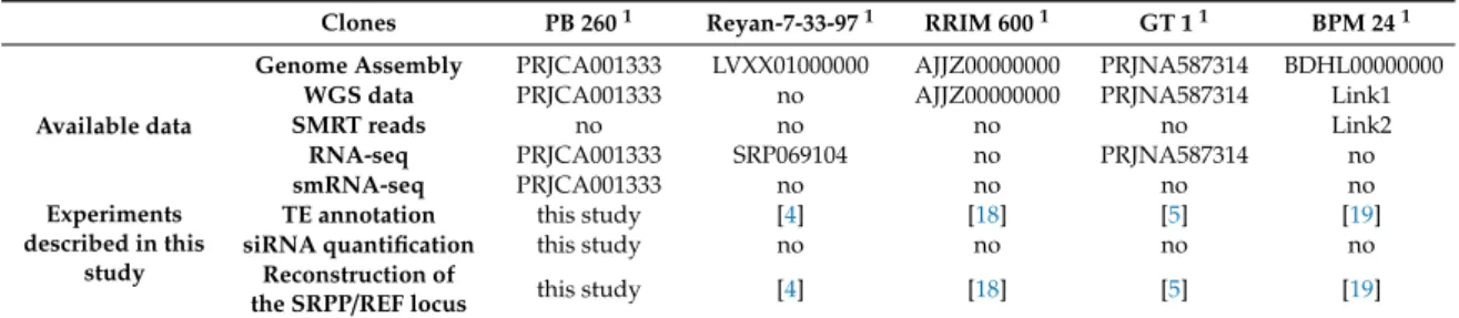 Table 4. Overview of genome assembly available and used in this study.