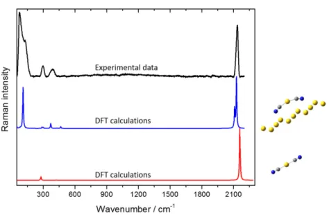 FIGURE 2 Comparison between experimental data and density functional theory (DFT) calculations [Colour figure can be viewed at wileyonlinelibrary.com]