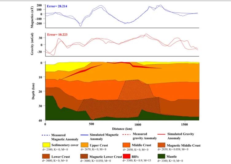 FIGURE 10 | Model of the crustal structure along profile C beneath the WAMA with remanence, considering mid-crustal thick BIF layers