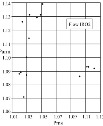 Figure 4. Degree of anisotropy of anhysteretic remanent magnetization versus degree of anisotropy of magnetic  suscept-ibility for flow IRO2 from Central Sardinia.