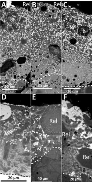 Fig. 7 shows that, based on dynamical models of atmo- atmo-spheric entry of micrometeorites (Genge, 2012), the range of atmospheric entry angles under which peak temperatures allow the formation of m Po textures decreases signiﬁcantly with increasing size 