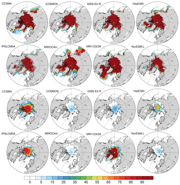 Figure 5. Mean sea ice concentrations (%) for winter (FMA, upper half) and summer (ASO, lower half) in the mid-Pliocene simulations for each PlioMIP Experiment 2 model.
