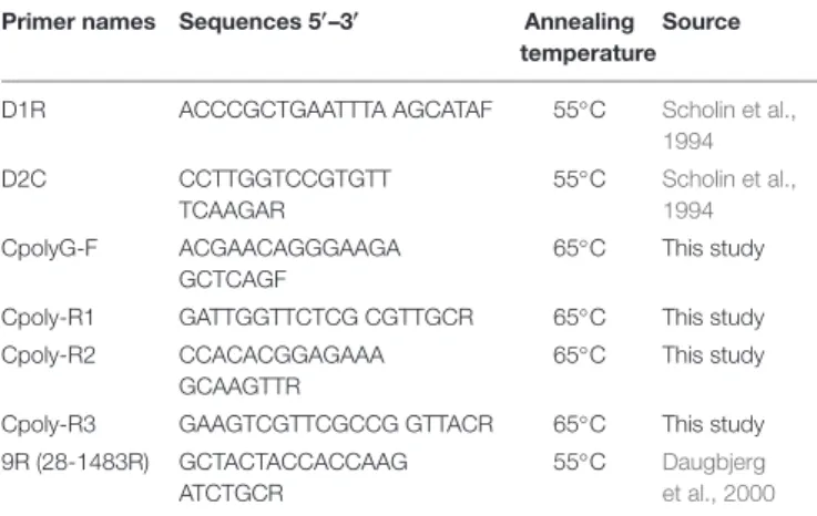TABLE 1 | Primers used for M. polykrikoides DNA amplifications on motile cells and cyst extracts.