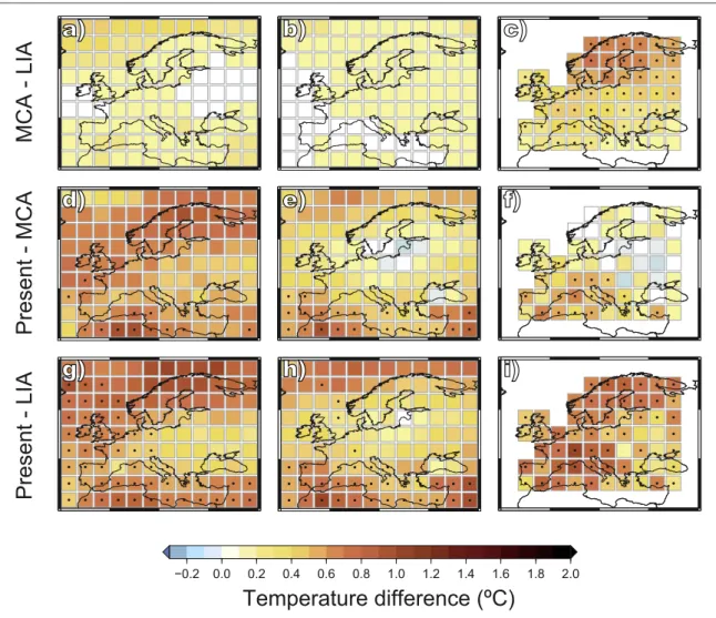 Figure 4. Simulated and reconstructed summer ( June – August ) temperature differences for three periods: ( a ) , ( b ) , ( c ) MCA ( 900 – 1200 CE ) minus LIA ( 1250 – 1700 CE ) ; ( d ) , ( e ) , ( f ) present ( 1950 – 2003 CE ) minus MCA; and ( g ) , ( h
