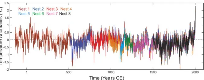 Figure S3: Comparison of the eight nests in the CPS-based reconstructions of mean 