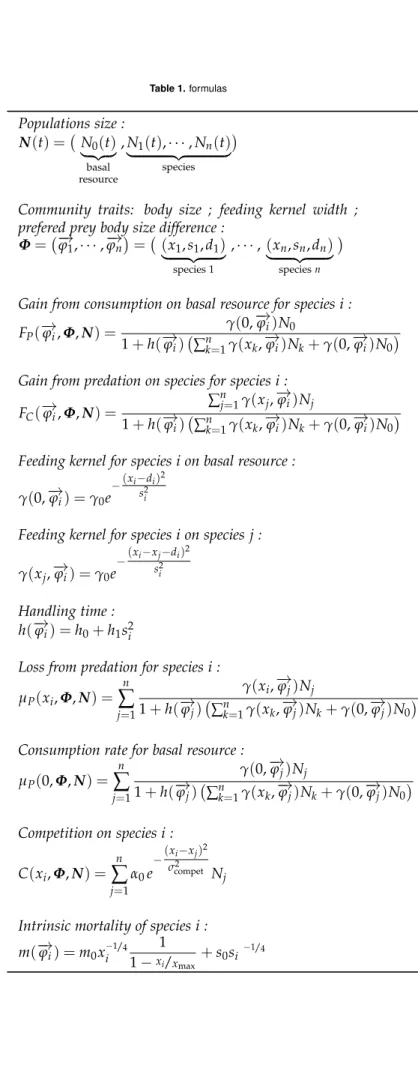 Table 1. formulas Populations size : N ( t ) = N 0 ( t ) | {z } basal resource , N 1 ( t ) , · · · , N n ( t )|{z}species 